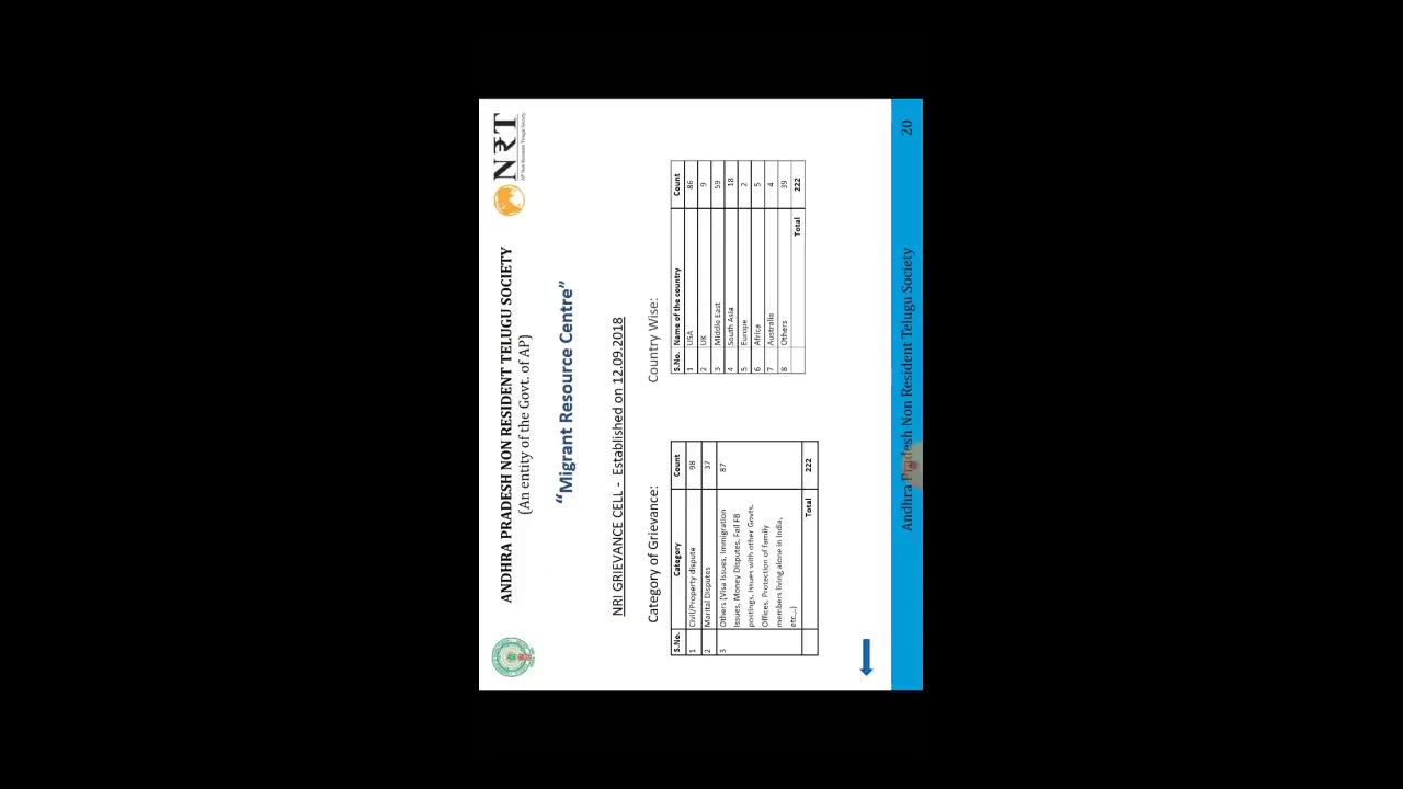 Overview of APNRT and it's benefits