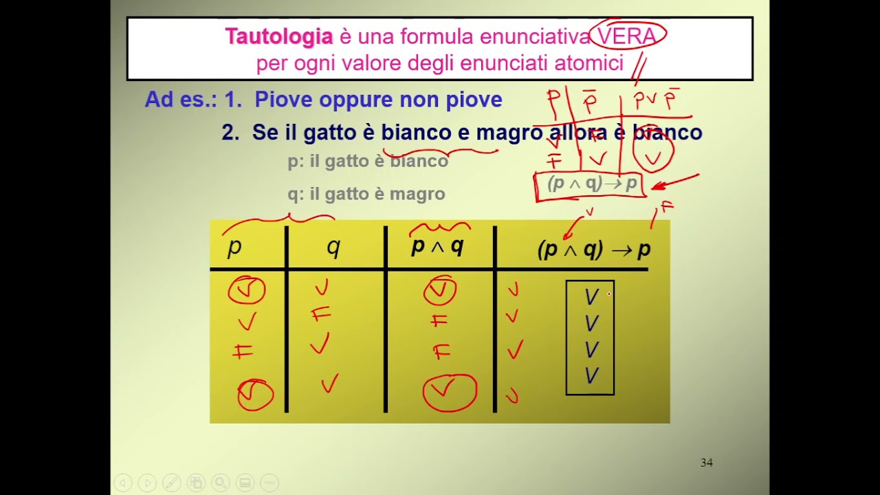 Tautologia e Contraddizione