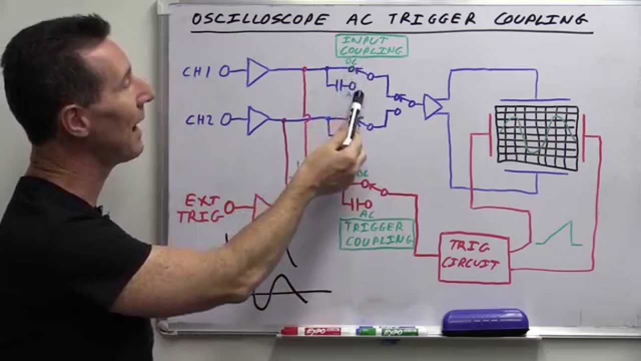 EEVblog #685 - What Is Oscilloscope AC Trigger Coupling?