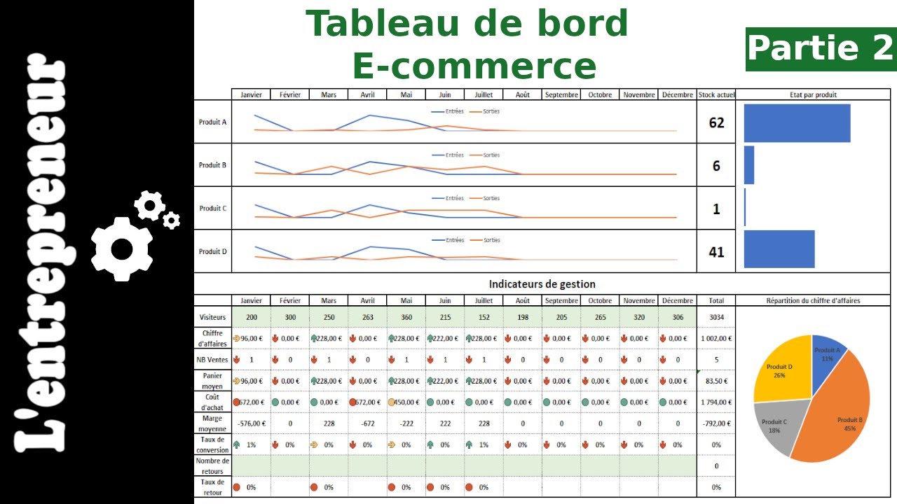 #2 Tableau de bord E-commerce sur Excel : les formules