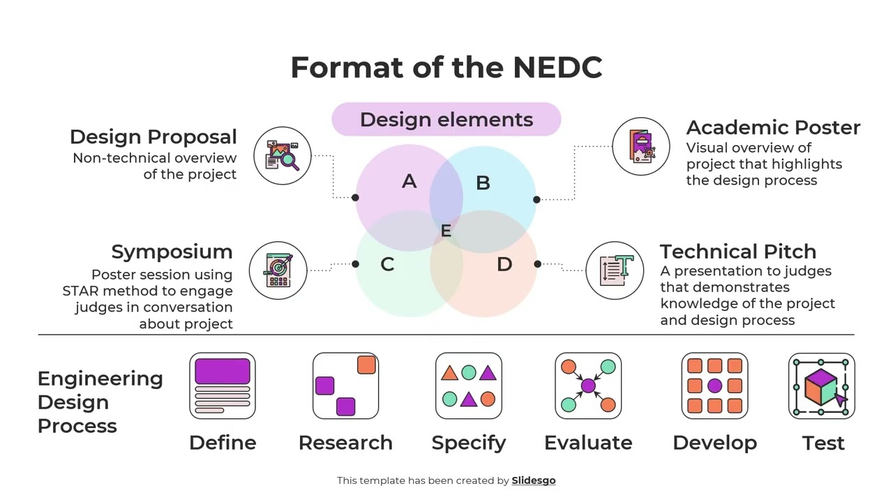 NEDC Design Lab Workshop 1 - Format of the NEDC
