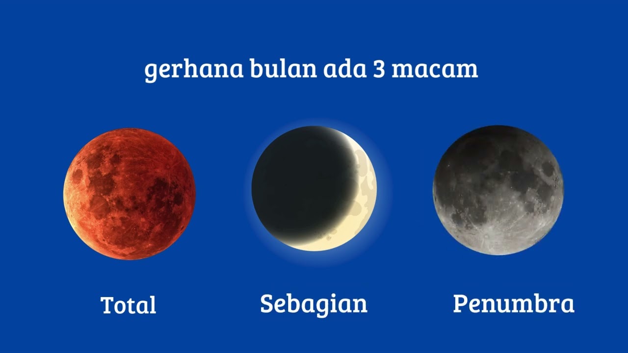 Proses Terjadinya Gerhana Bulan
