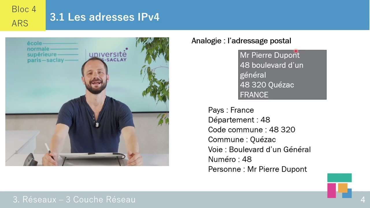 Le protocole IPv4 – ch 3.1
