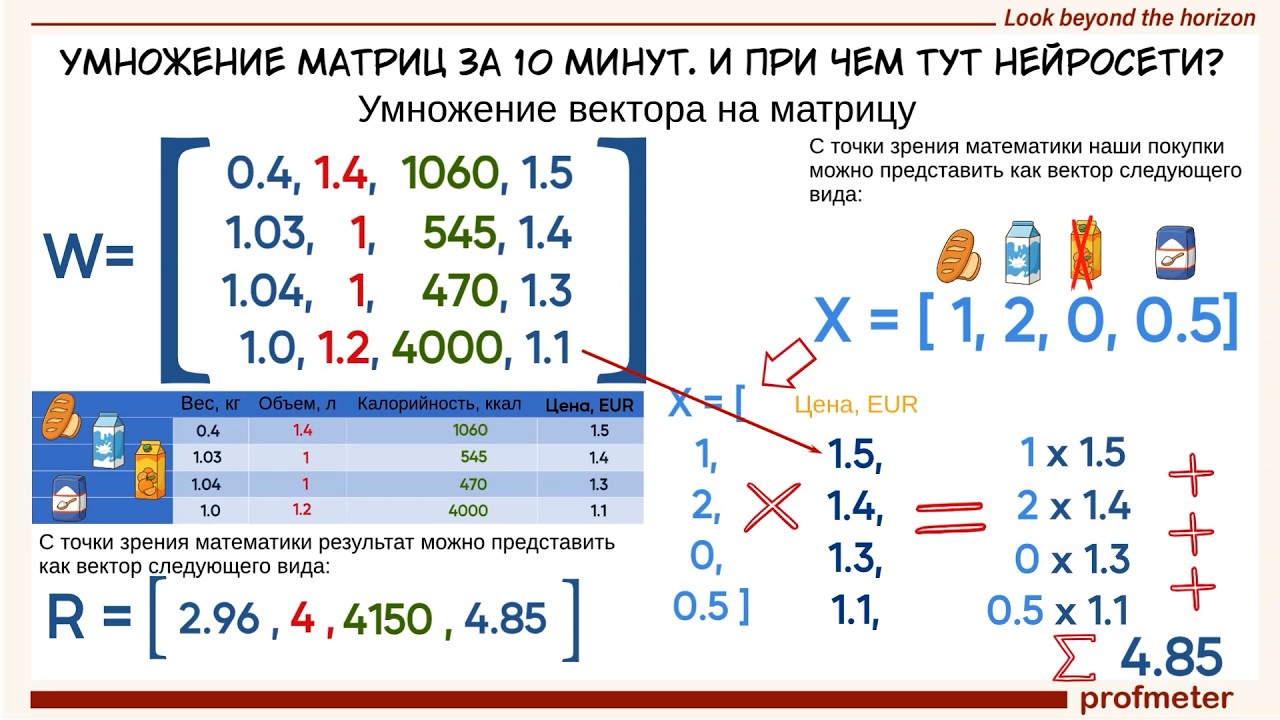 Умножение матриц и при чем тут нейросети? Как поход в магазин объяснит работу GPU. Пример по шагам