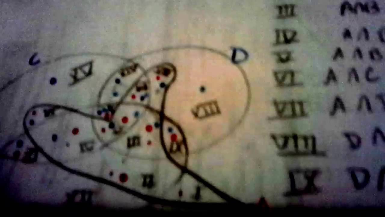 Diagrama de venn com 4 conjuntos