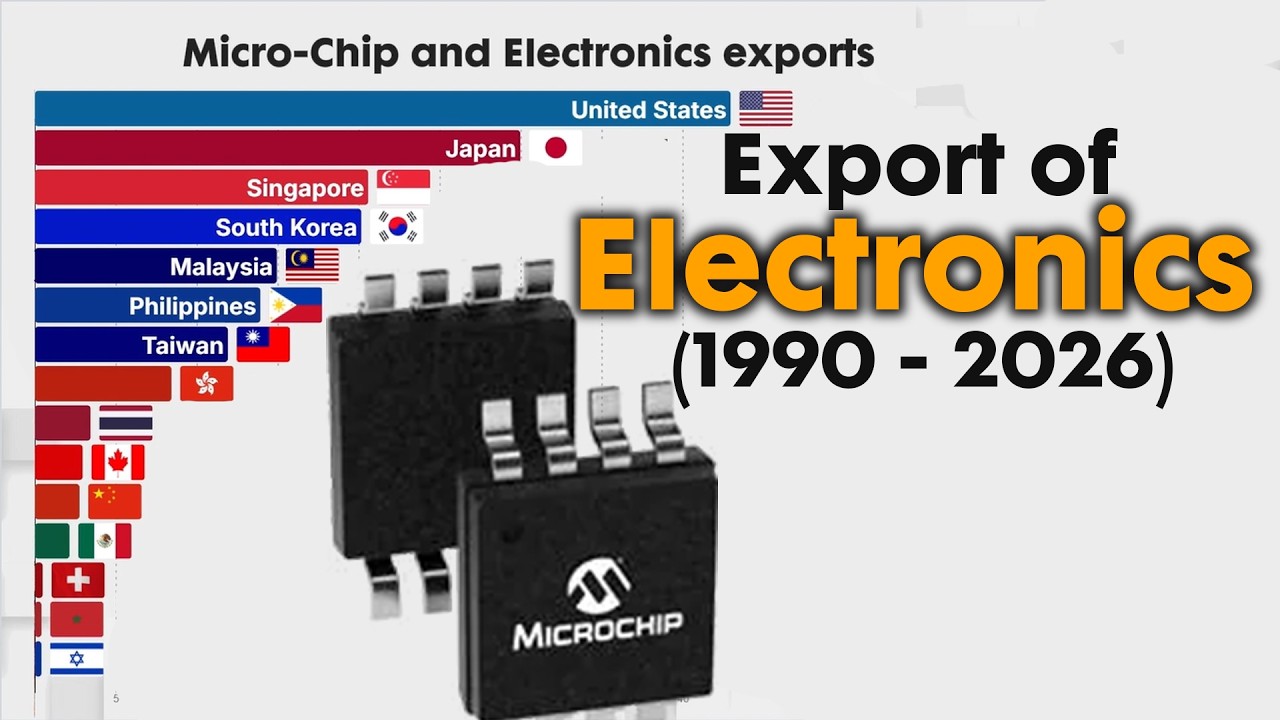 Top Exporters of Micro-Chip and Electronics Components from 1990 - 2026