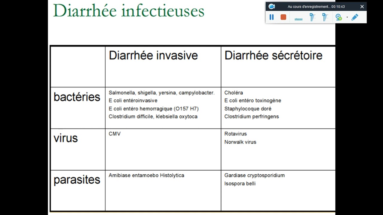 Diarrhées Infectieuses   Dr Bensadoun