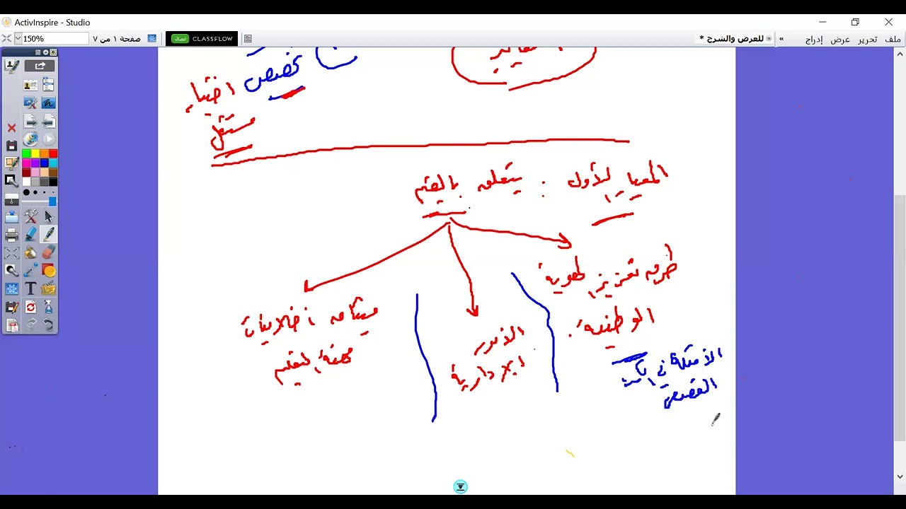 اللقاء الأول من المراجعه من دورة الرخصة المهنية (محمد رجب )