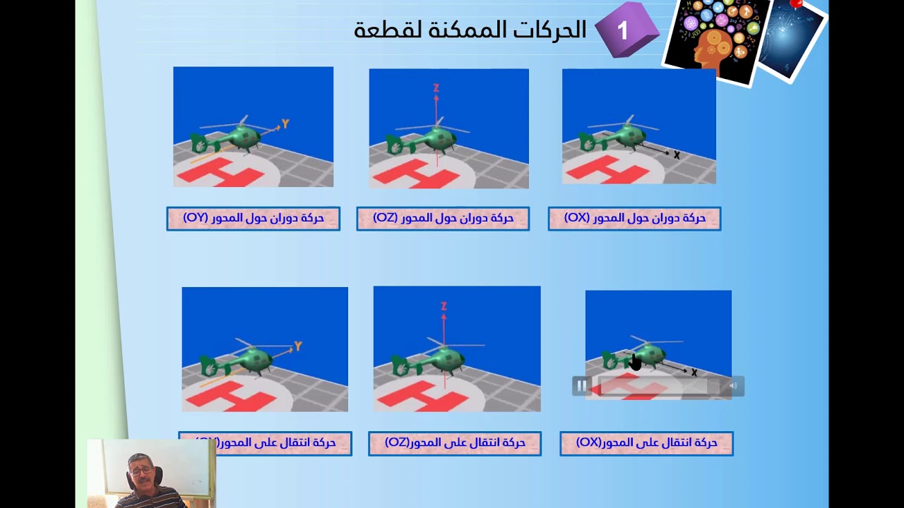 الروابط الميكانيكية   الجزء الأول
