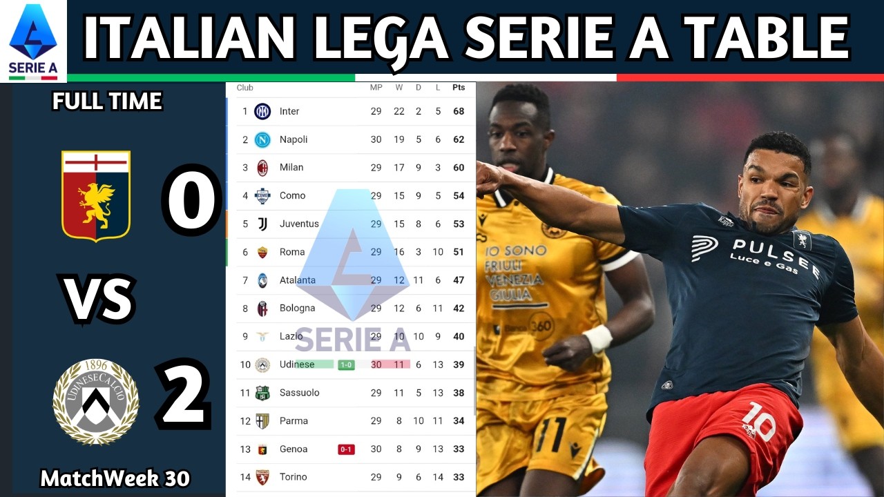 Lega Serie A Enilive | Matchweek 30 Results | Italian Lega Serie A Table Standing Updated Today 2025