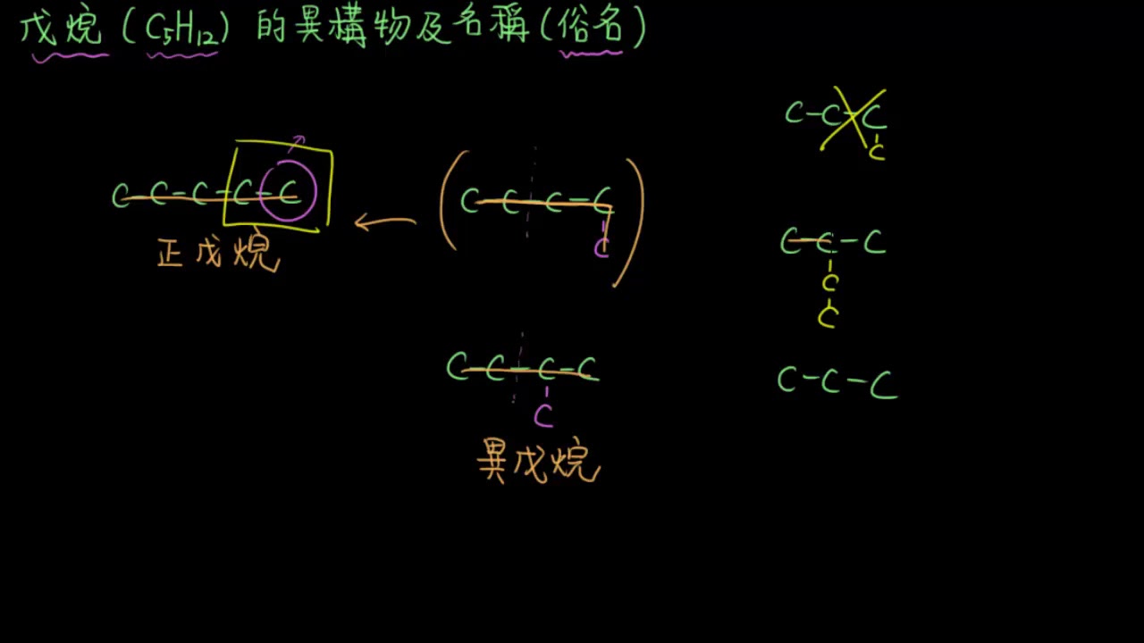 3-2.1結構異構物15_戊烷的異構物及俗名