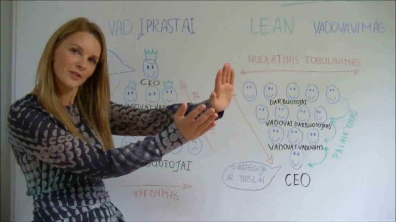 Kodėl LEAN yra transformacija?