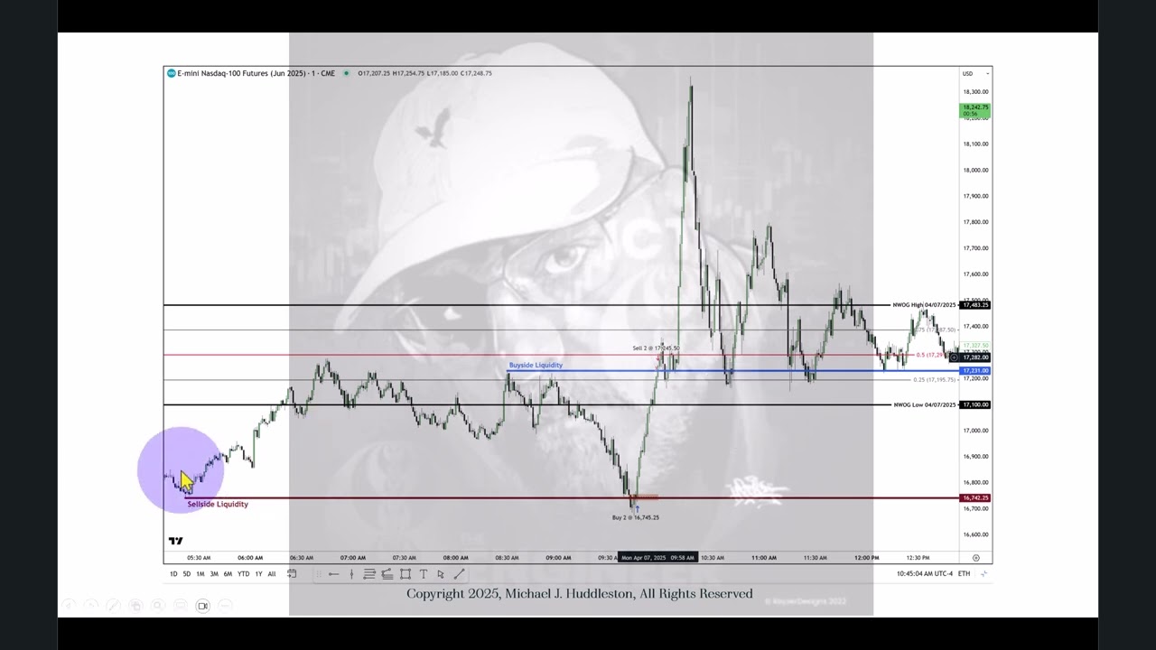 2025 Lecture Series - How To Disqualify 1st Presented FVGs  \ 04/08/2025