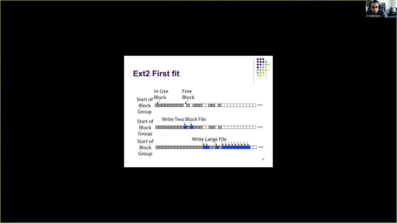 Ext2 FileSystem