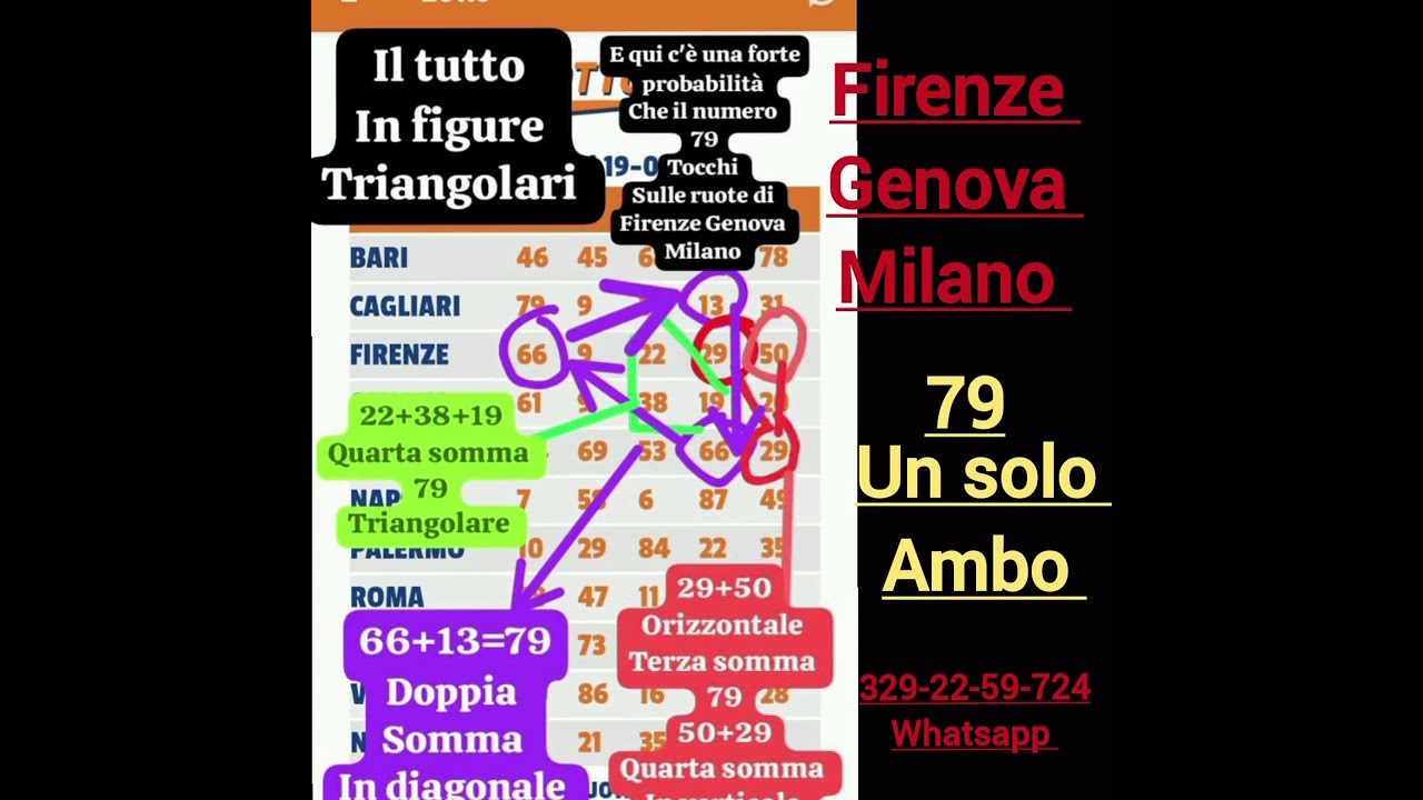 Triangolo sommativo porta ambo unico del 79 @lottoDomy 
