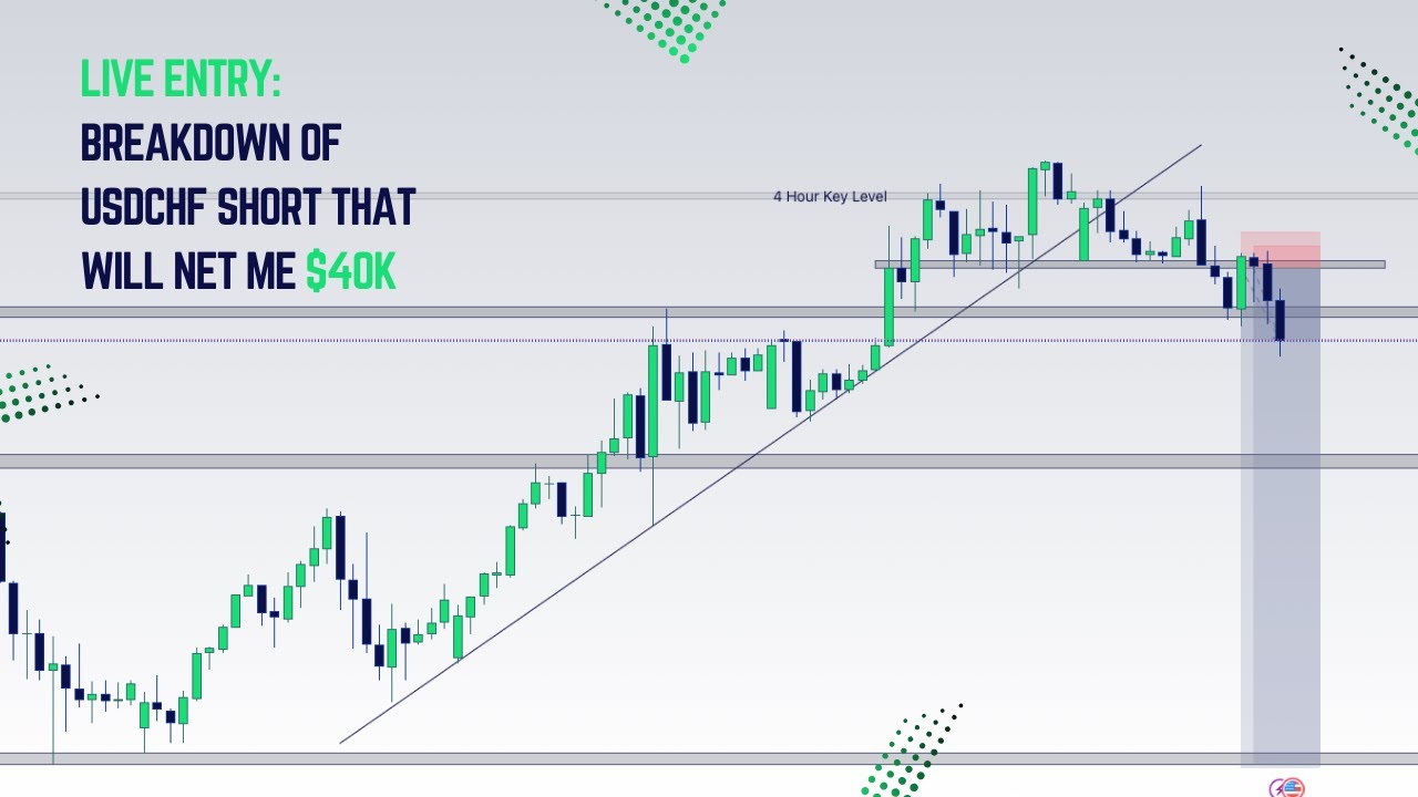 Live USDCHF Short Breakdown &ndash; $40K Trade Setup!