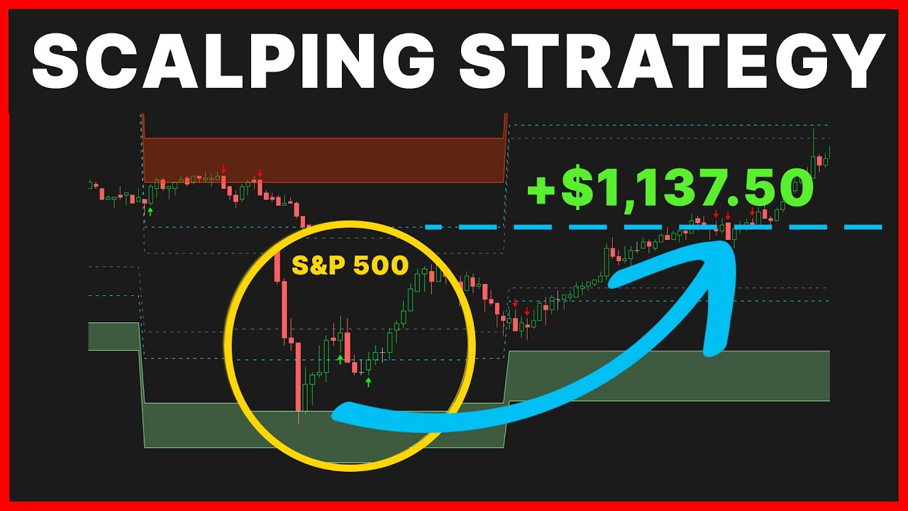Стратегия скальпинга E-Mini S&P 500 Futures на 1 минуту