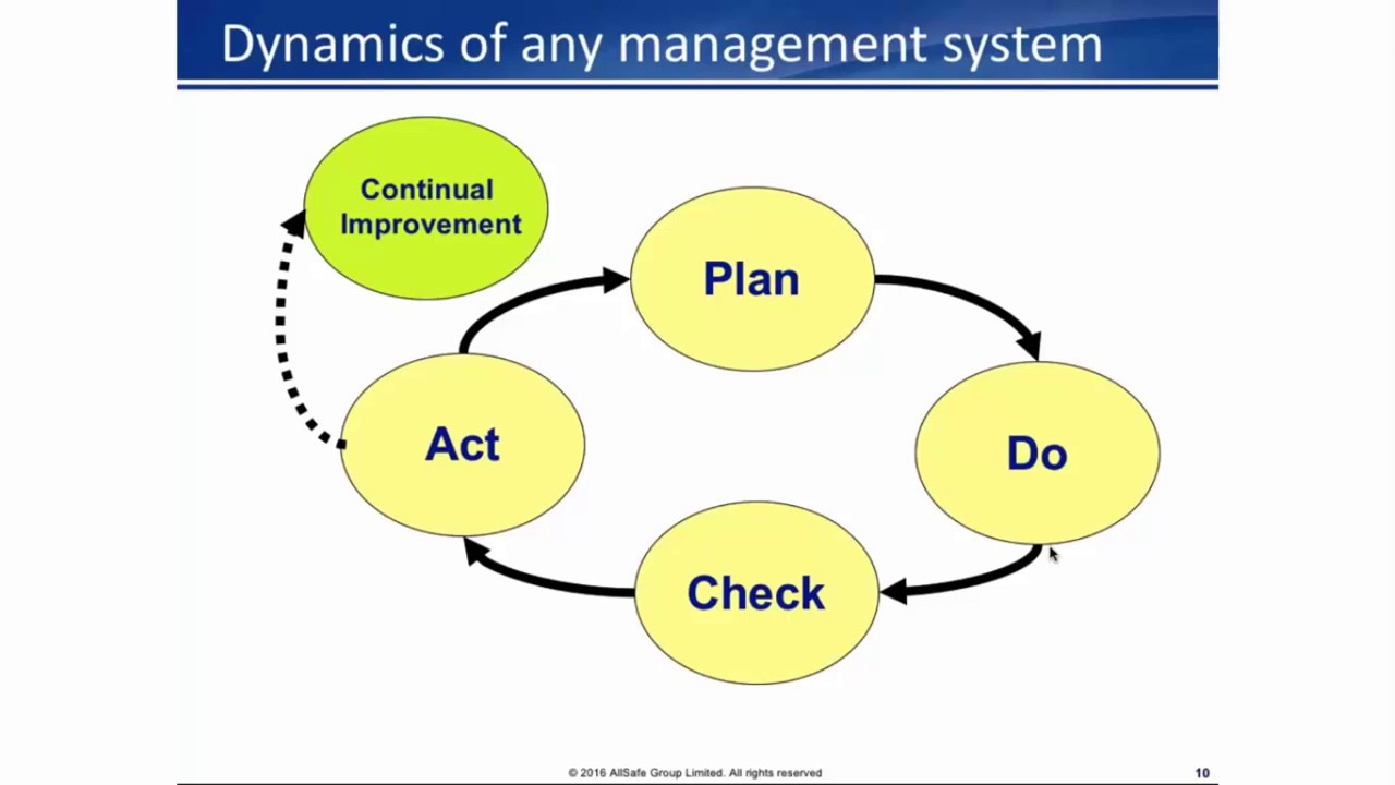 Achieving Excellence in OH&S with ISO 45001 | Webinar | SoftExpert
