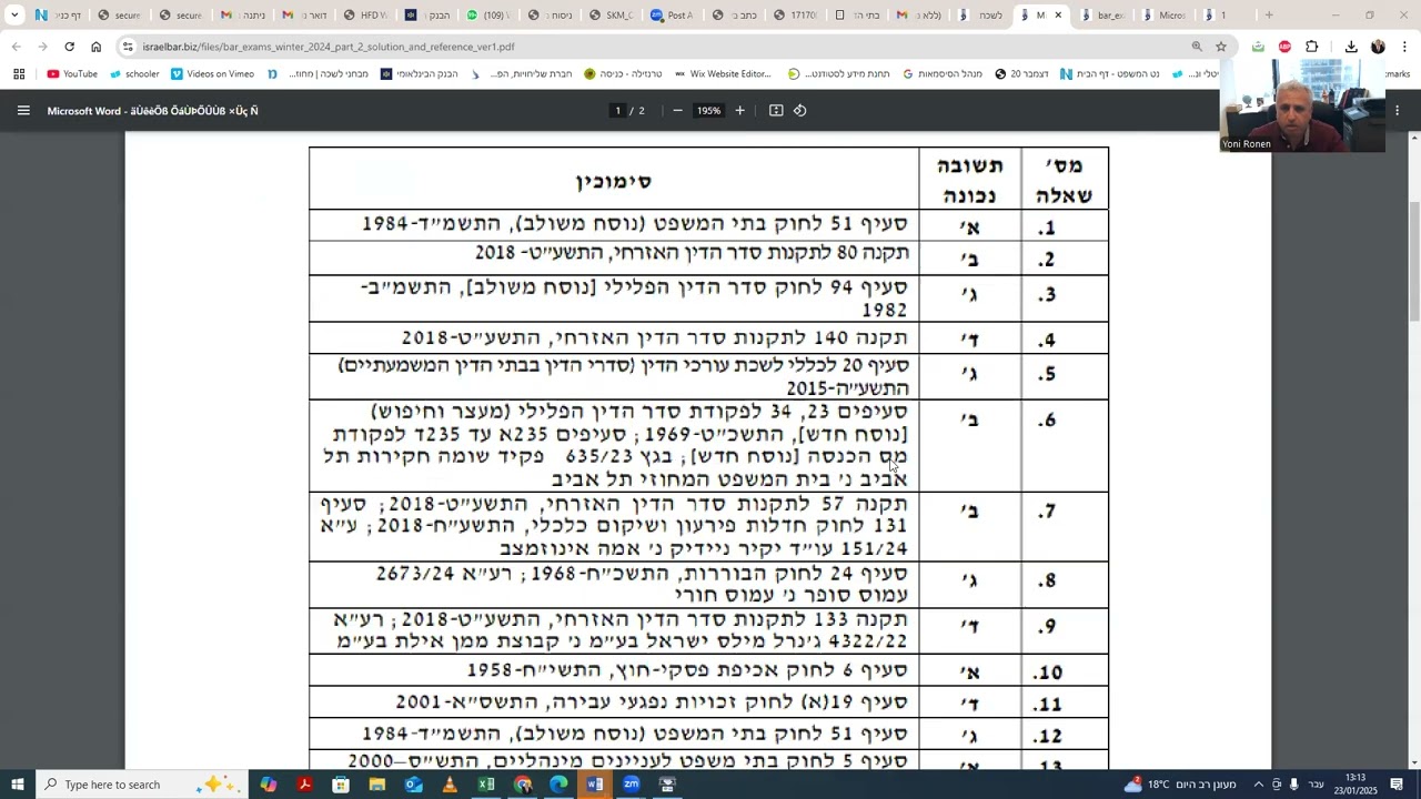 חשיפת הסודות של בוחני הלשכה