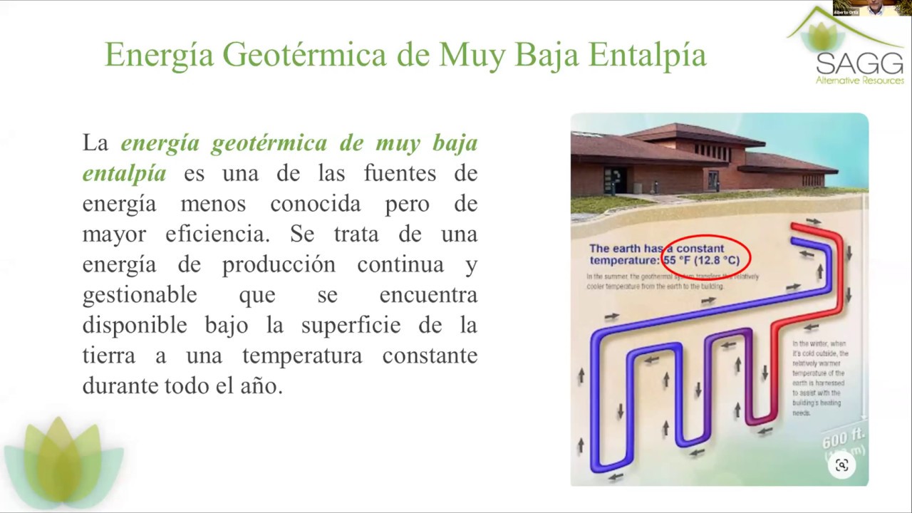 Usos y Aplicaciones de la Geotermia de Baja Entalpía. Perspectivas en Colombia Post-Pandemia