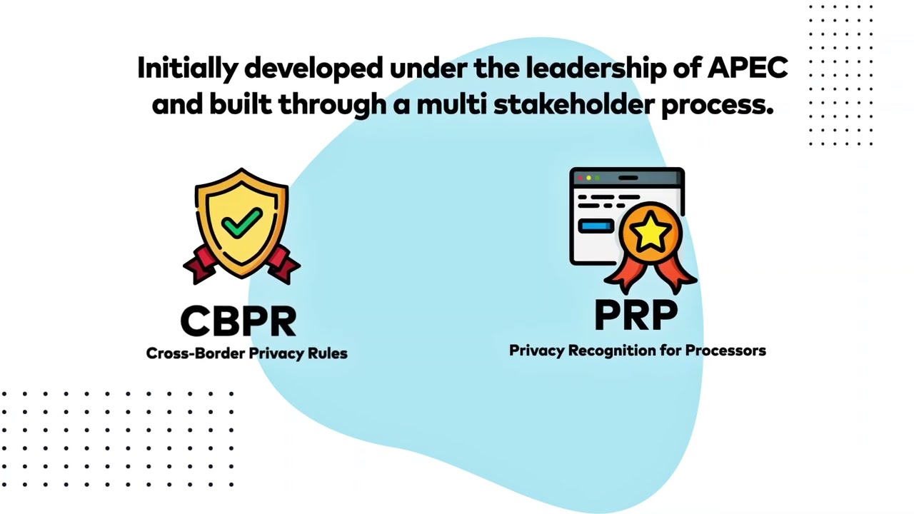 Cross-Border Privacy Rules (CBPR) Overview