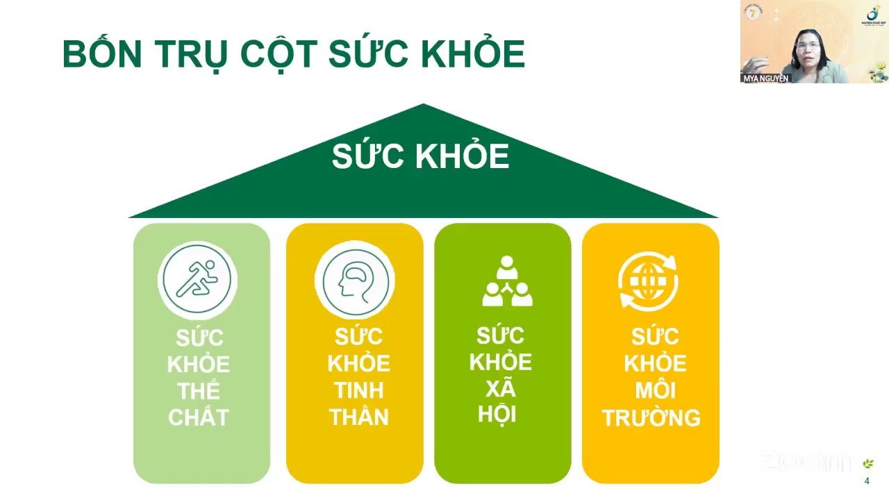 BUỔI 3: DINH DƯỠNG NỀN TẢNG CHO SỨC KHỎE TOÀN DIỆN