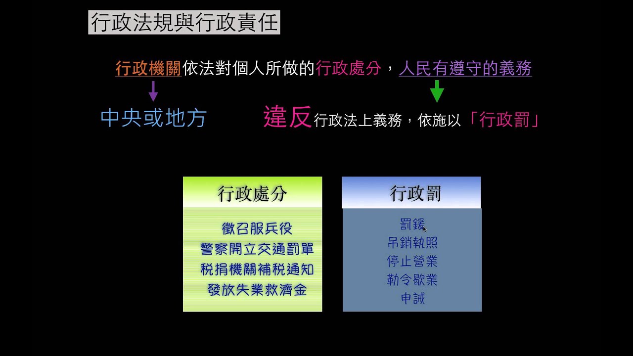 行政法規