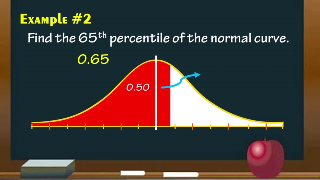 Locating Percentiles Under the Normal Curve | Statistics and Probability