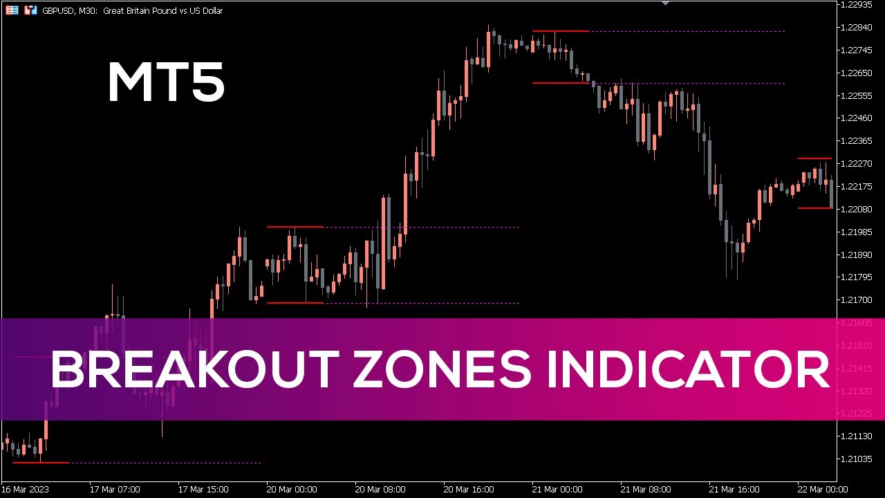 Breakout Zones Indicator for MT5 - BEST REVIEW