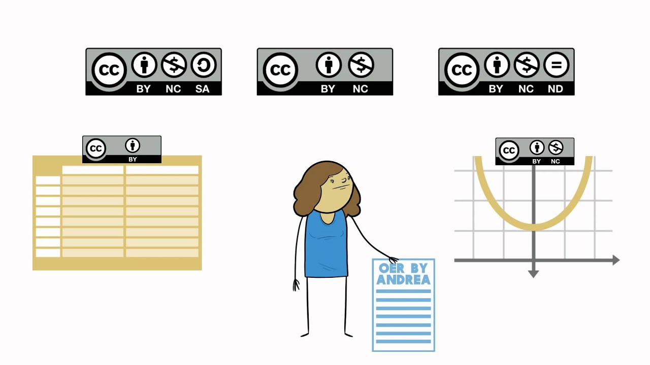 Creating OER and Combining Licenses Part 2