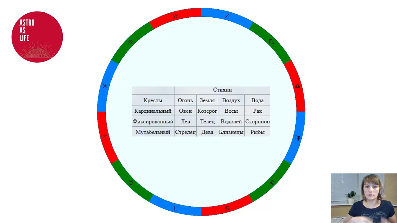 07 Кресты знаков Зодиака