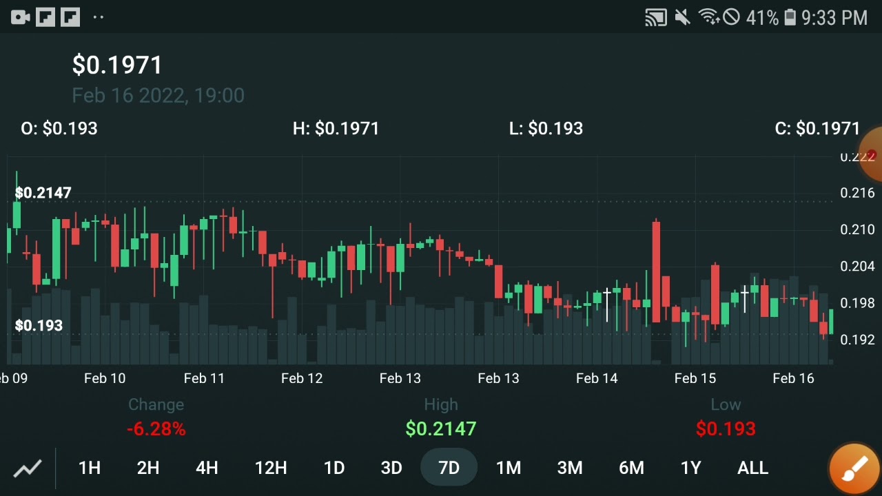 HEX News Today || HEX Price Prediction! HEX Today Update