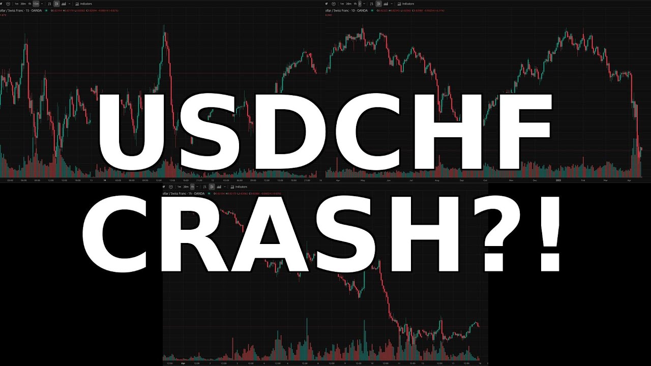 USDCHF News & Chart Analysis: Safe-Haven Flows Impacting the Dollar - April 15, 2025