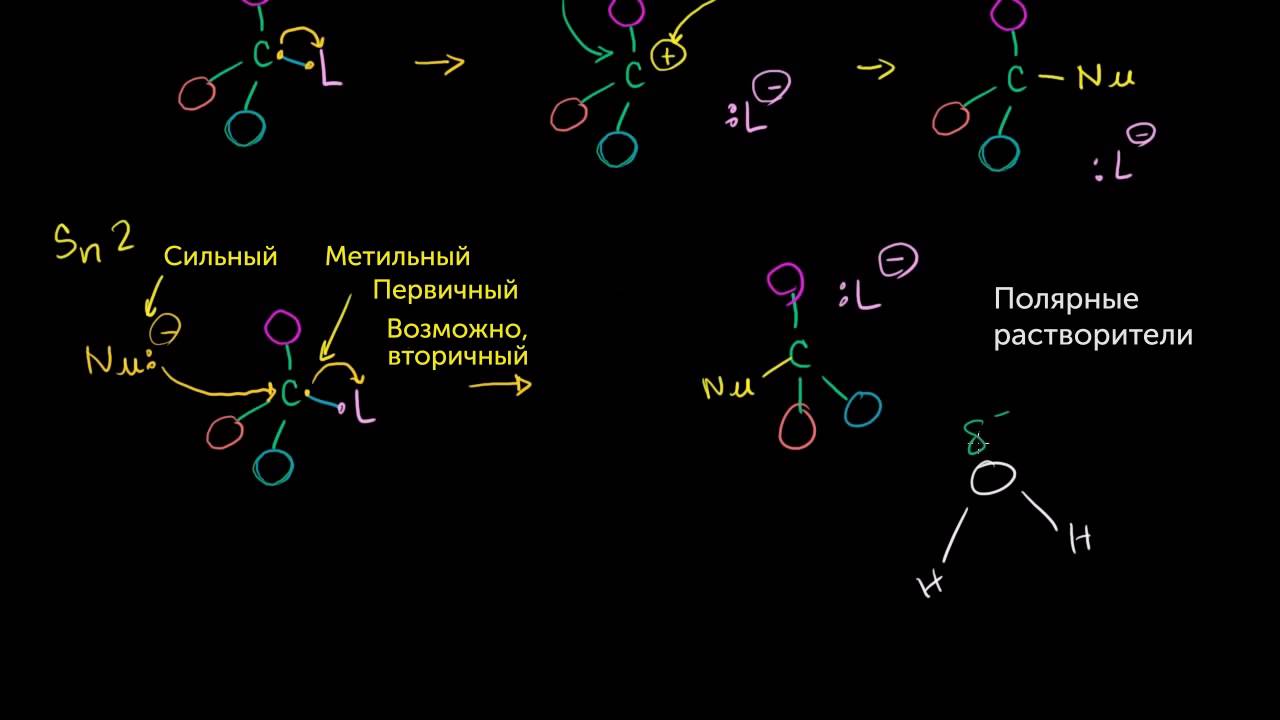 Эффект растворителя в реакциях по механизмам Sn1 и Sn2
