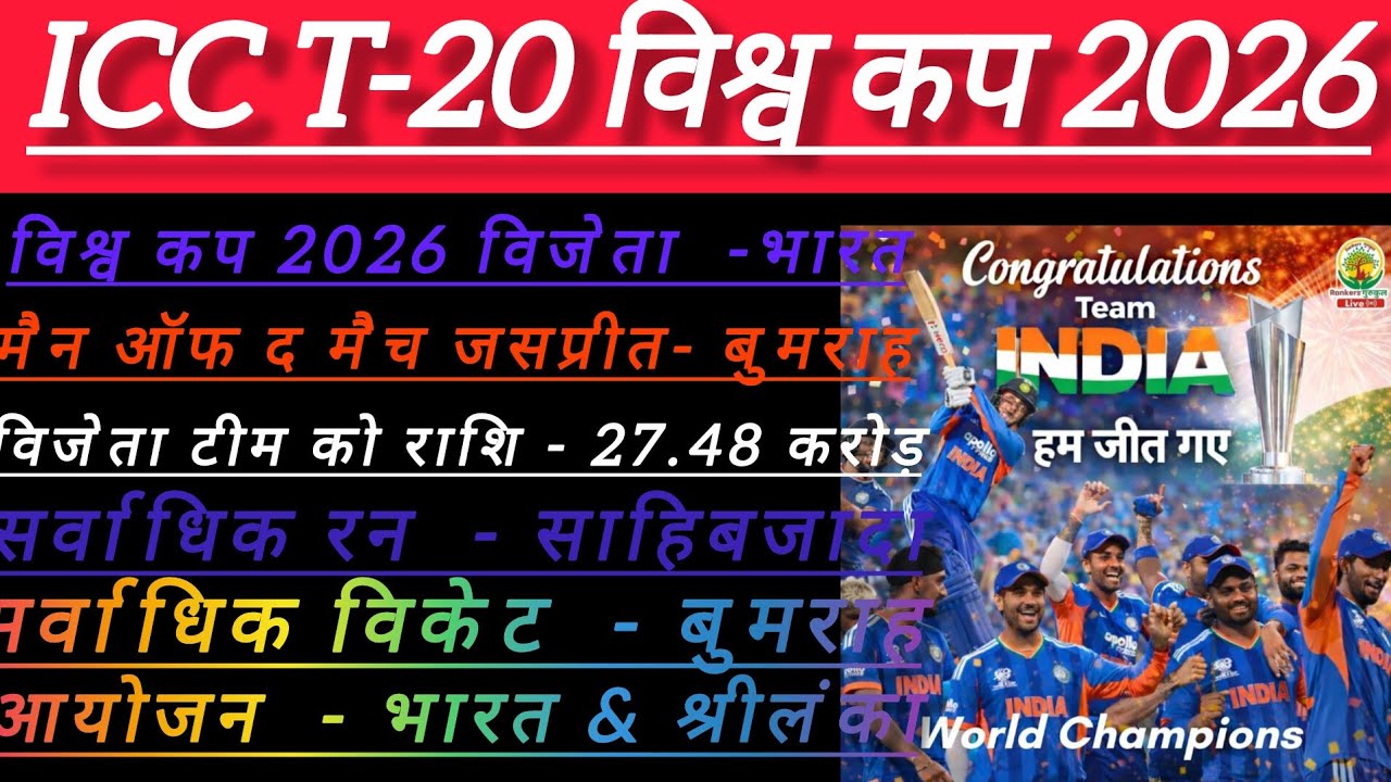 ICC Men's T20 World Cup 2026 Gk | T20 World Cup 2026 भारत ने जीता | Sports Current Affairs 2026 #t20
