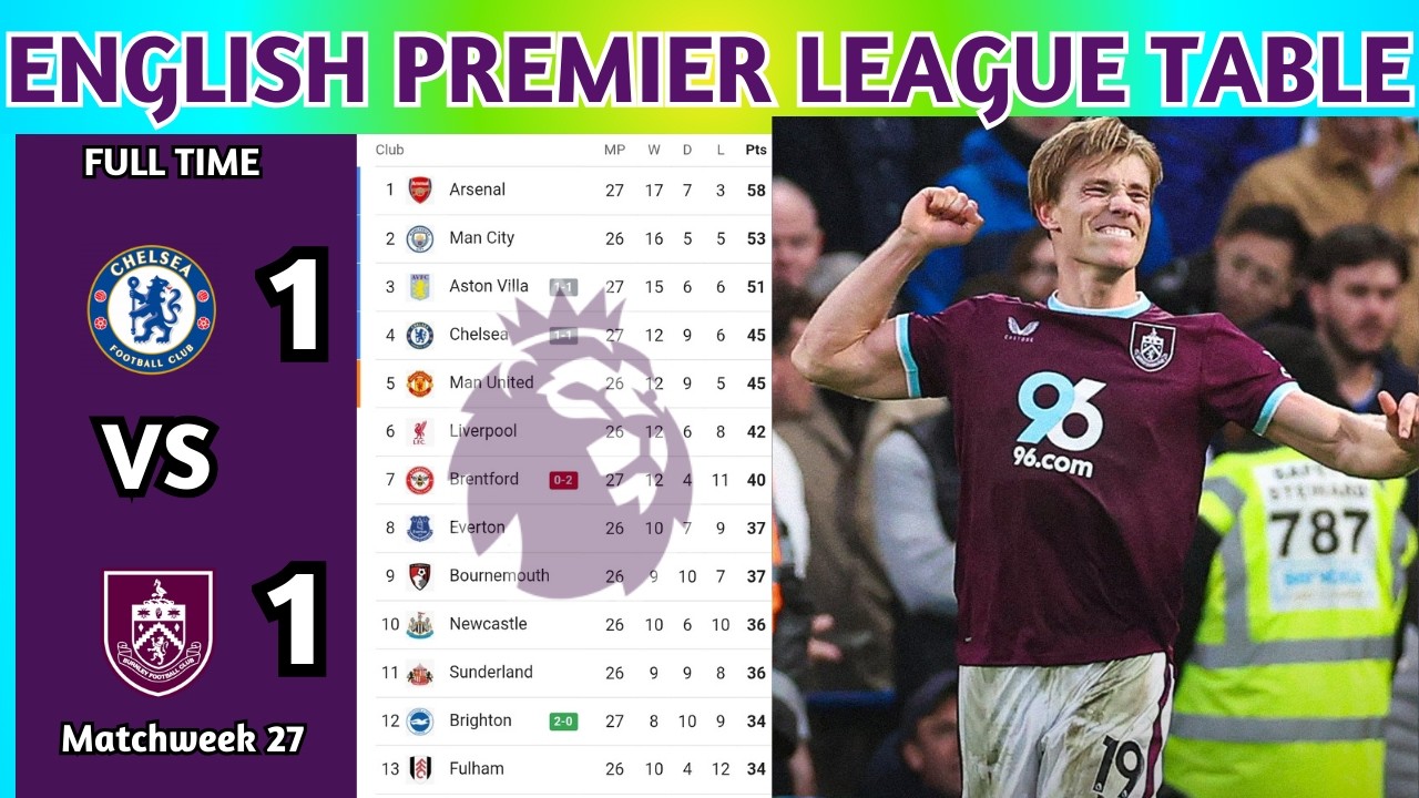 English Premier League Table Updated Today 2025 | EPL Table Standing | EPL Results Today CHE v BUR