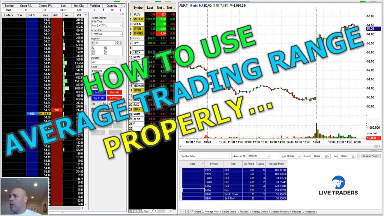 Average Trading Range + How NOT to Trade a 3 Bar Play!