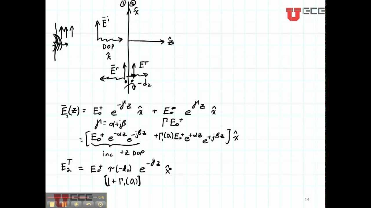 ECE3300 Lecture 26B-5 Plane Wave Reflection Normal Incidence