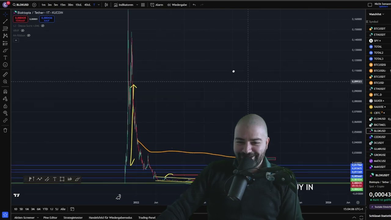 BLOK BLOKTOPIA A METAVERS TOKEN FOR A NICE 1000X COMEBACK ??? -  technical analysis