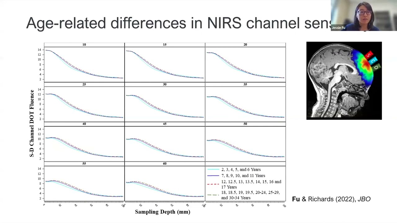 devfOLD: A Toolbox for Designing Age-Specific fNIRS Channel Placemen