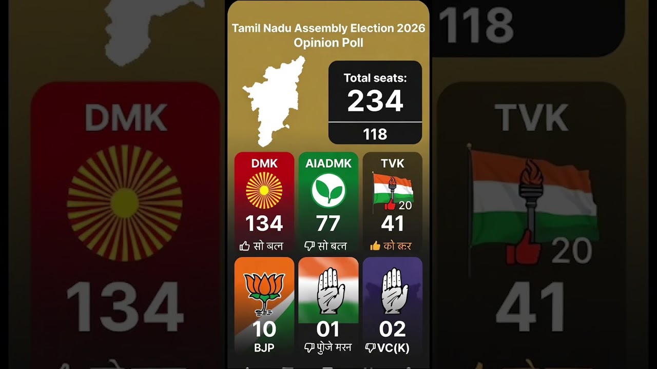Tamilnadu assembly election new opinion poll 2026 #tamilnadupolitics #assembly #opinionpoll #dmk