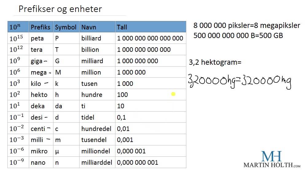 Matematikk 1P- Geometri - Prefikser og enheter