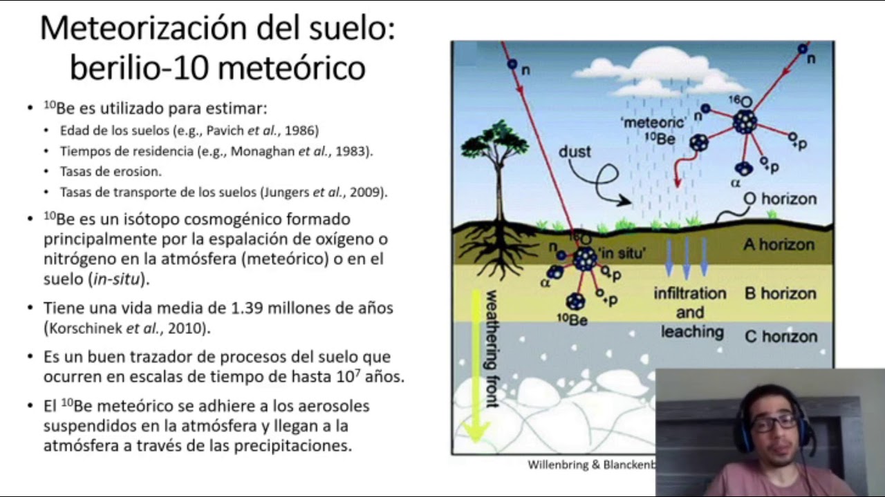 Meteorizacion (Parte 8)_¿Cómo se estima la edad de los suelos?: Introducción