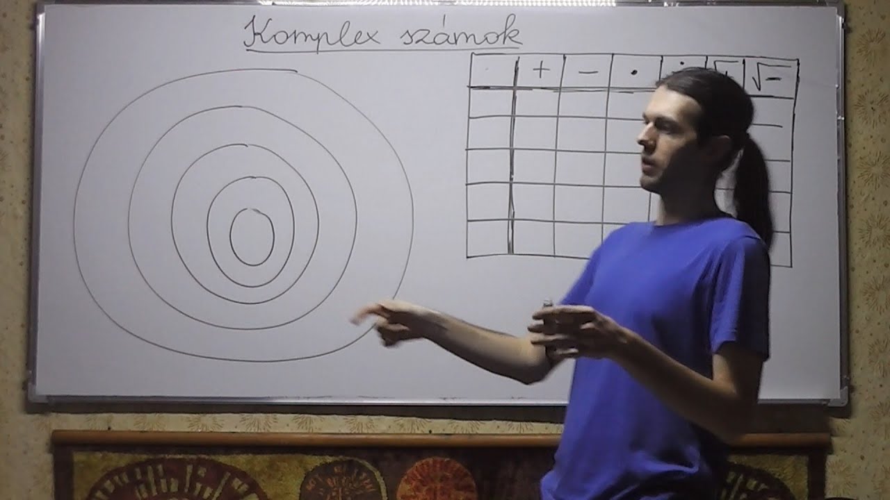 Matematika 1. 11/01. Komplex számok - bevezetés