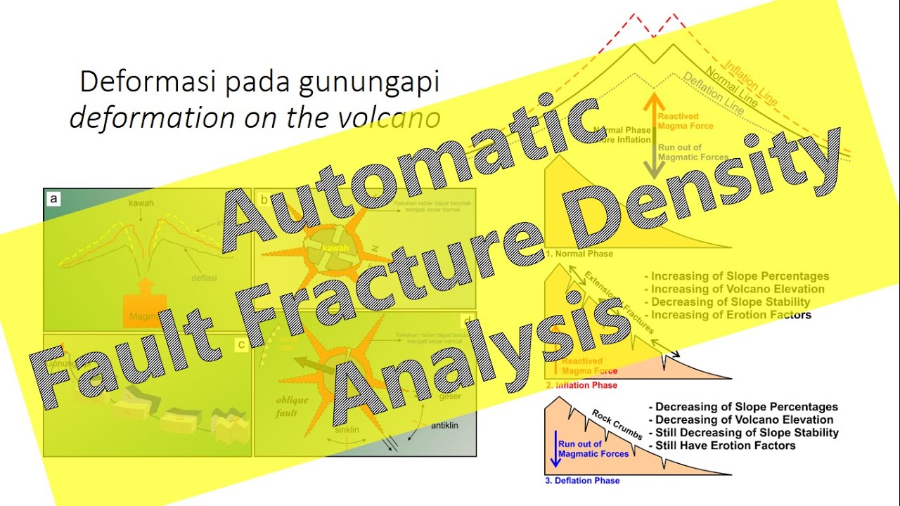 Automatic Fault Fracture Density Structure Density Analysis