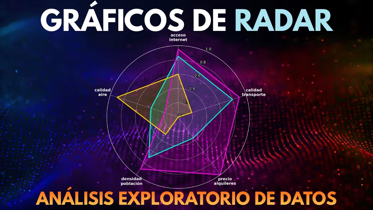Los GRÁFICOS DE RADAR  en el Análisis Exploratorio de Datos