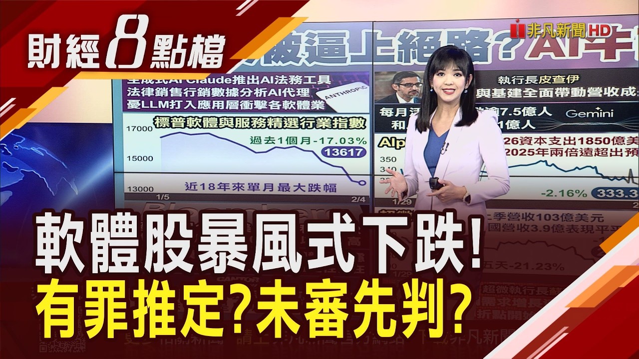 AI工具恐填平SaaS護城河?美軟體股崩跌資金悄轉向 又見AI恐慌!安謀.超微財報財測被嫌不夠好...｜【財經8點檔】20260205｜非凡新聞｜主播 許娸雯