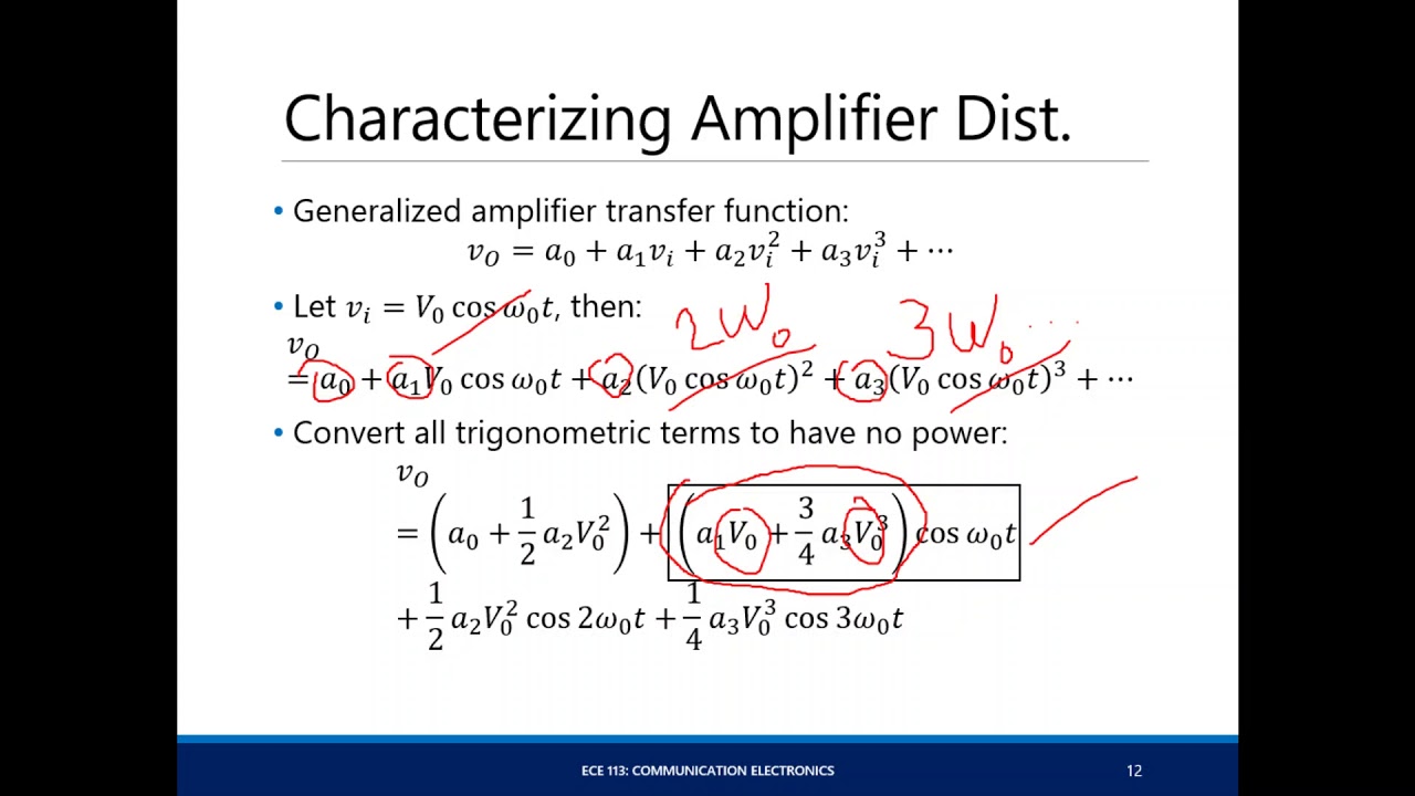 Nonlinear Distortion