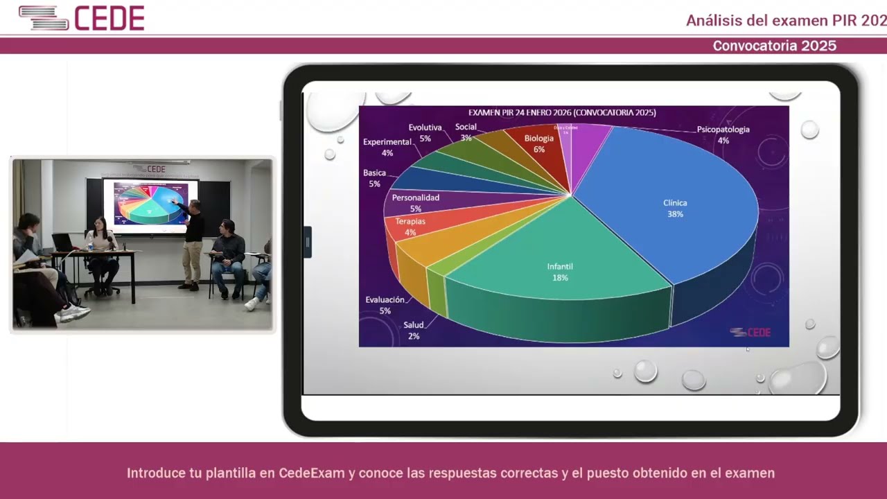 Analisis Examen PIR 2026