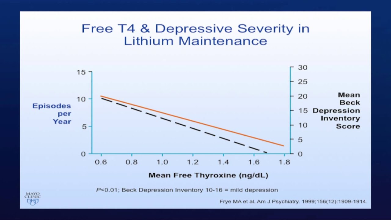 Optimizing Lithium Treatment